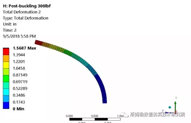 ANSYS屈曲分析和非线性屈曲分析(技术贴)的图9